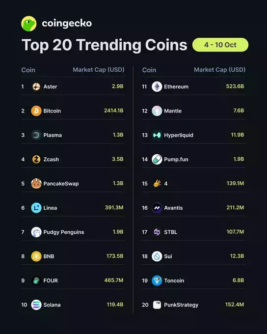 CoinGecko