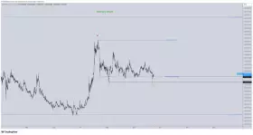 CrediBULL Crypto
