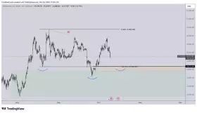 CrediBULL Crypto