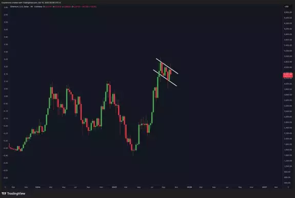 Crypto Rover