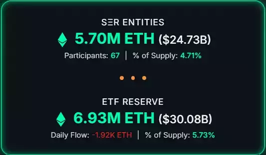 CryptoGoos