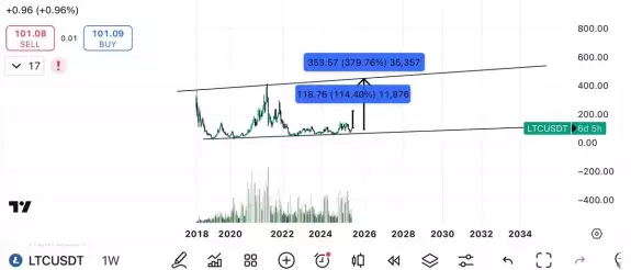 Blockchainedbb