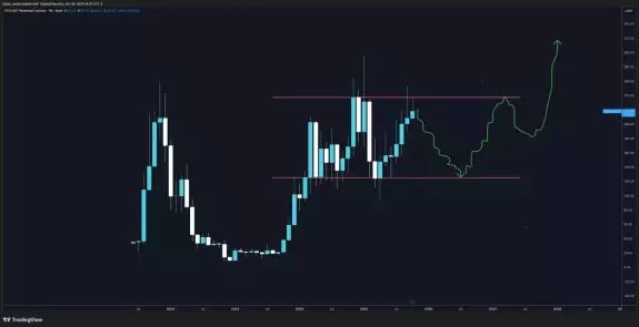Trader Koala