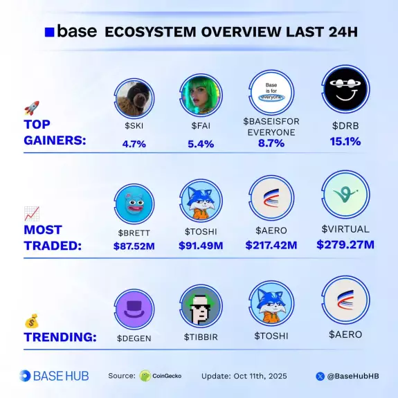 Base Hub🛡️