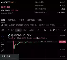 币添添呀Morph