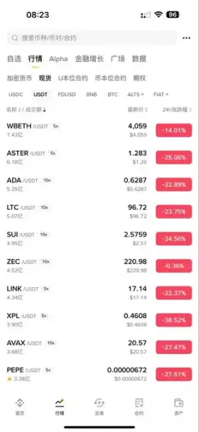 0xCrypto巫师💢