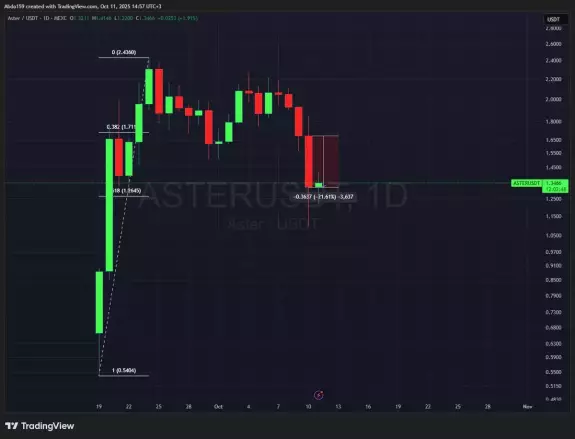 Abdo Trader