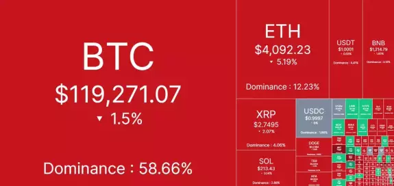Wen ALTseason?