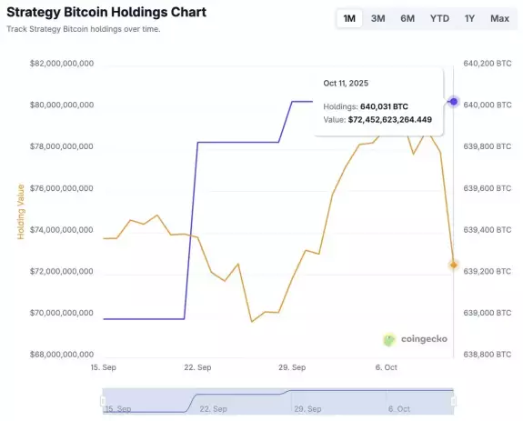 CoinGecko