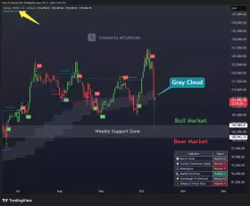Ezy Bitcoin