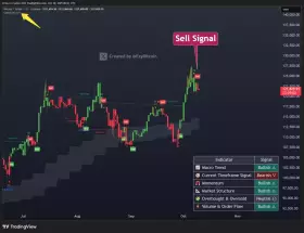 Ezy Bitcoin