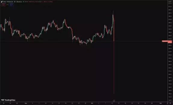 ElonTrades
