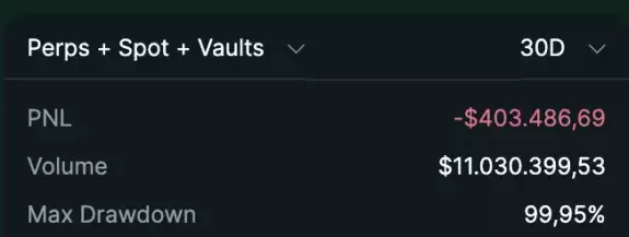 Crypto Bitlord