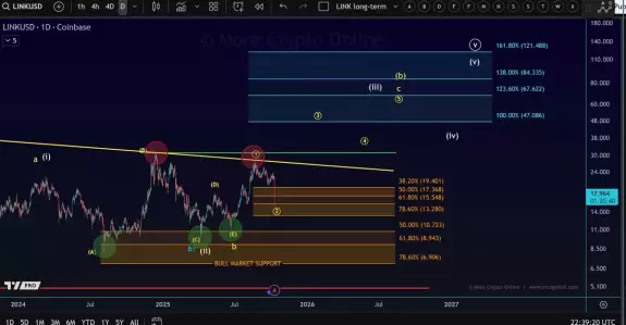 More Crypto Online