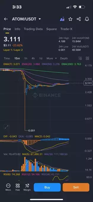 Andrea Capellini FTA