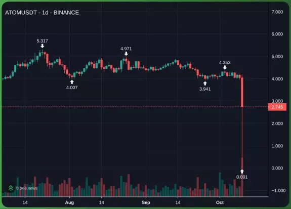 CrediBULL Crypto