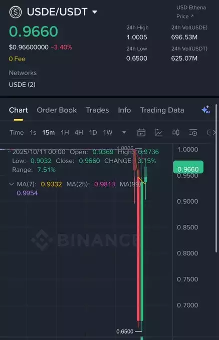 tunez (mainnet arc)🤖