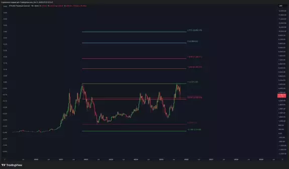 Crypto Rover