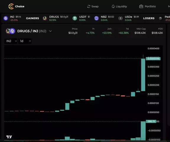 $DRUGS
