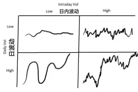 看不懂的sol