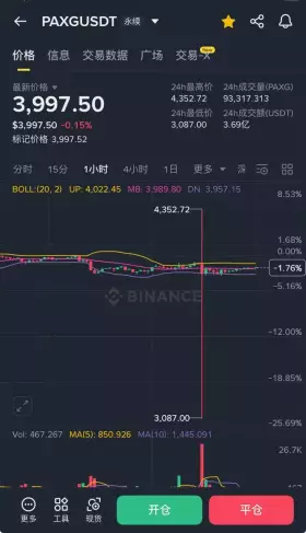 Bill The Investor