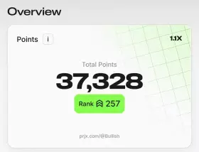 Bullish