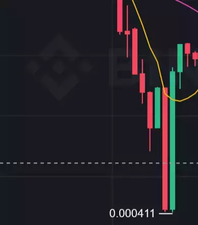 Tea analyst of Pump.Fun