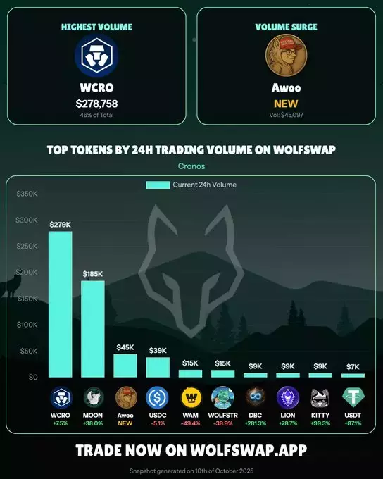 Wolfswap | Swap & Earn