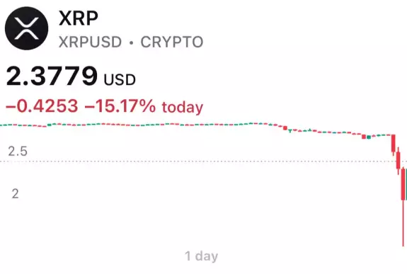 XRP Update