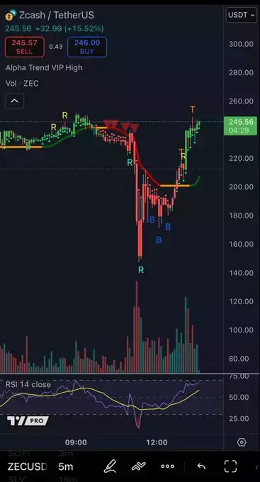Don't follow Shardi B if you hate Money