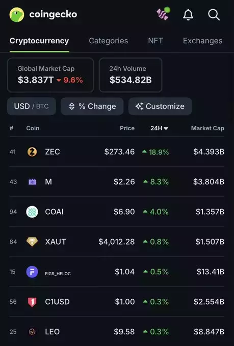 CoinGecko