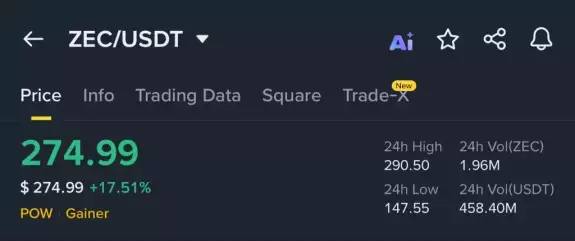 Crypto GVR
