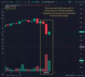 Cryptor⚡️