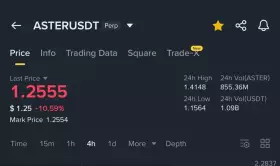 Crypto GVR