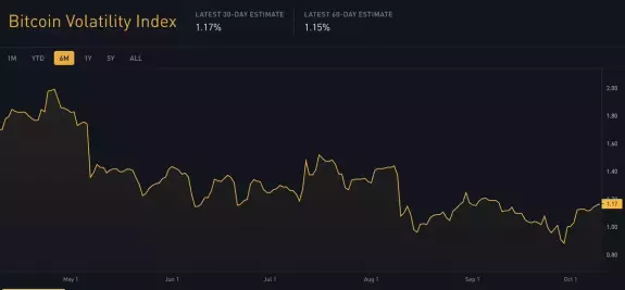 Daan Crypto Trades