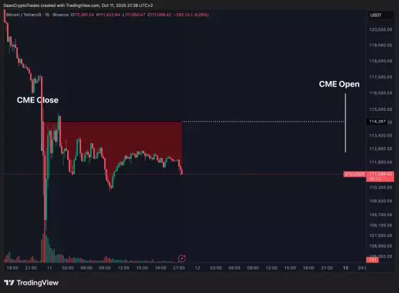 Daan Crypto Trades