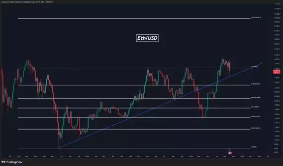 Guardian📈