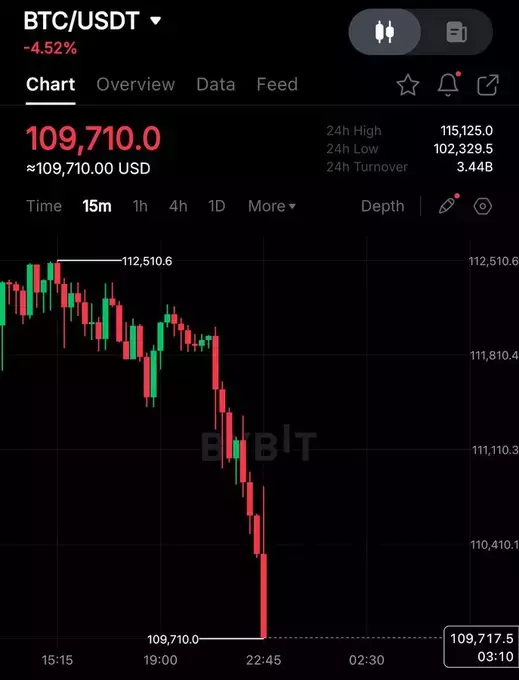 Crypto Profe