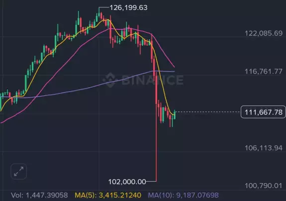 BITCOINLFG®