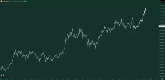 Crypto GEMs📈🚀