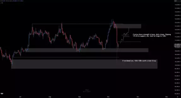 Crypto Chase