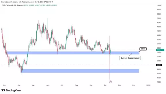Crypto Caesar