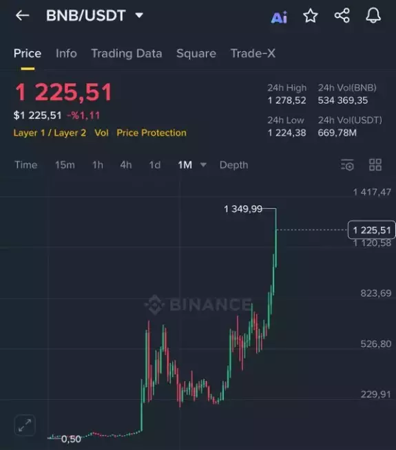 Kripto Kralı