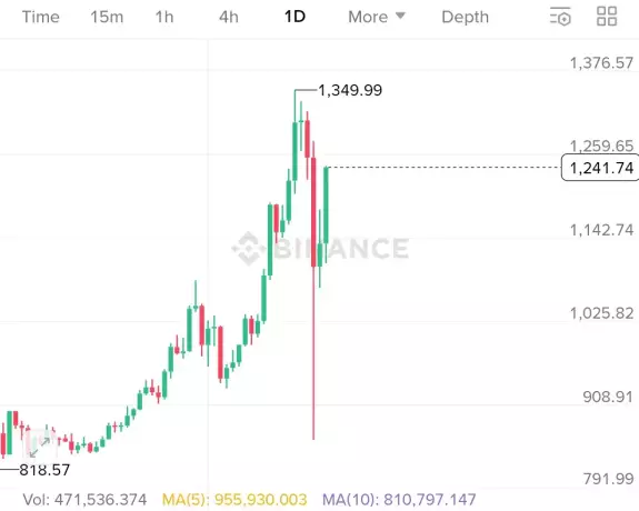 Crypto King👑💎