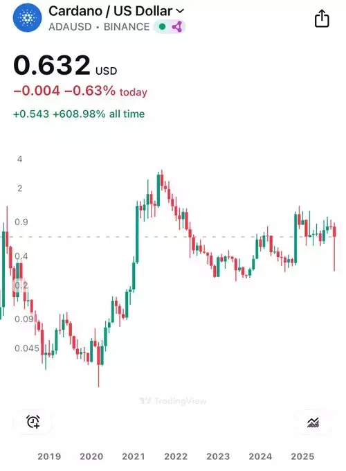 Chris O🌎Cardano DRep