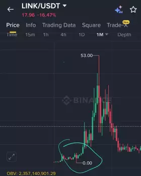 ساحر الكريبتو | crypto magic🔥💸