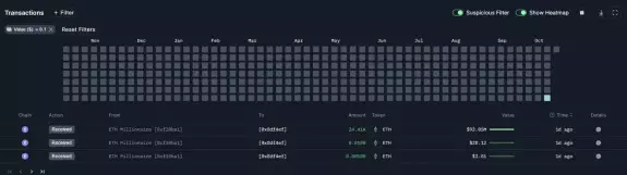 DustyBC Crypto