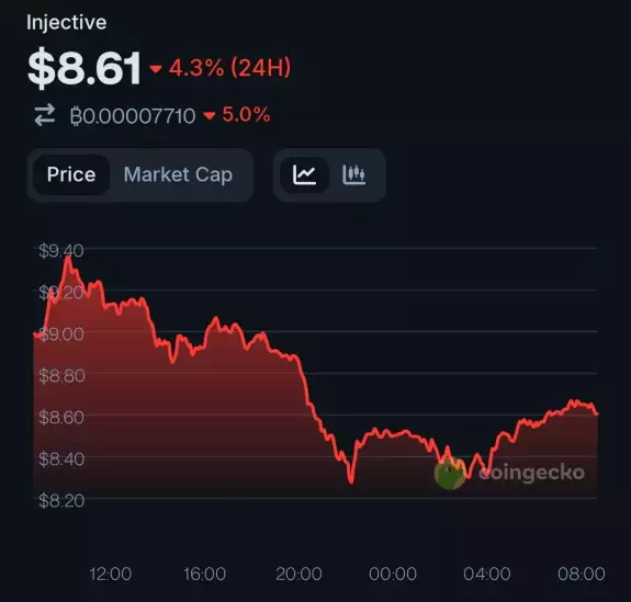 MiroCrypto.inj🥷