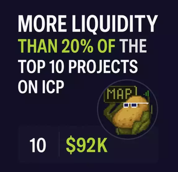 MAP Technical Forecasting