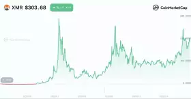 ASHRAF | CryptoMe